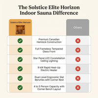 Solstice Elite Horizon Indoor Sauna — Comparison